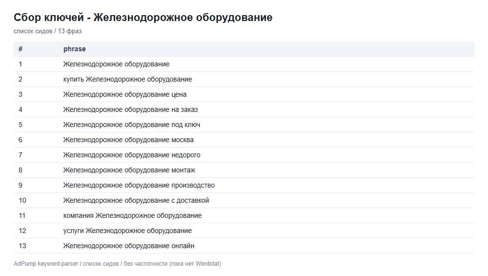 Пример ключей (до 20) — Железнодорожное оборудование
