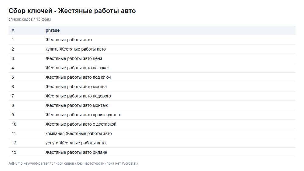 Пример ключей (до 20) — Жестяные работы авто