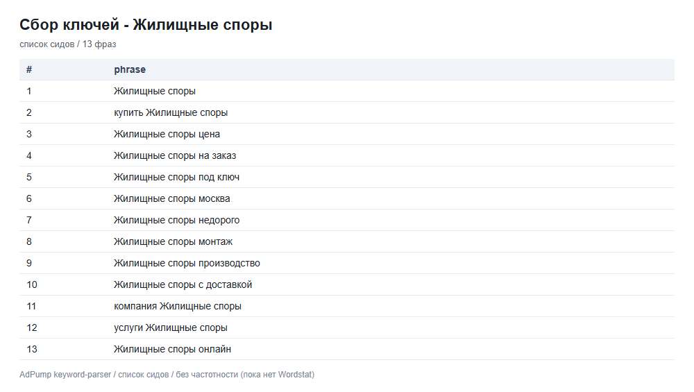 Пример ключей (до 20) — Жилищные споры