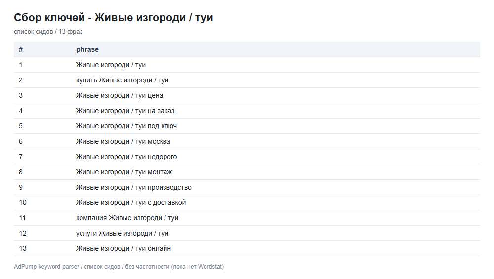 Пример ключей (до 20) — Живые изгороди / туи