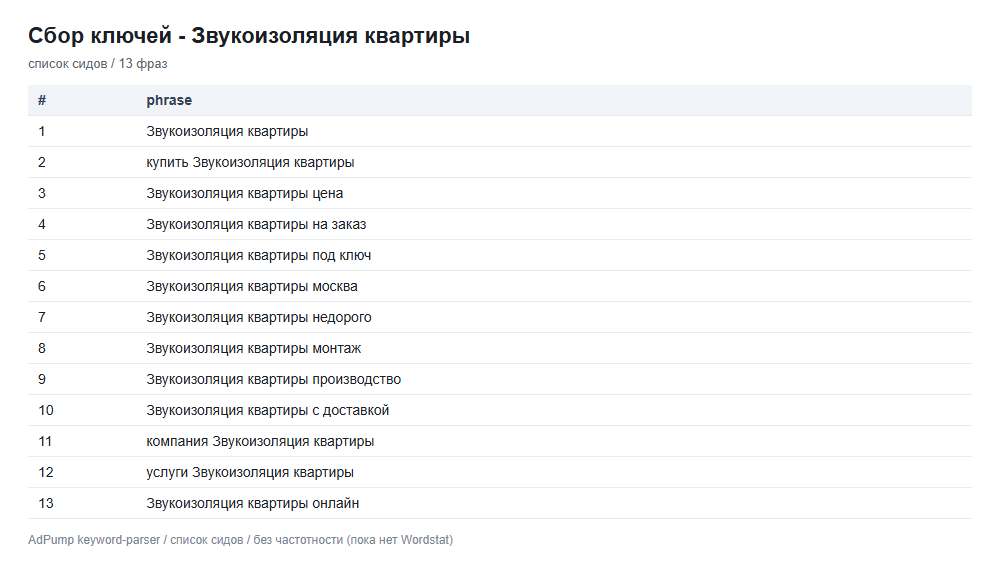Пример ключей (до 20) — Звукоизоляция квартиры