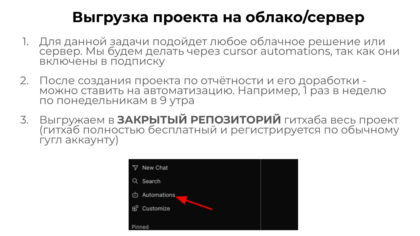 Облако или сервер, закрытый GitHub, расписание раз в неделю